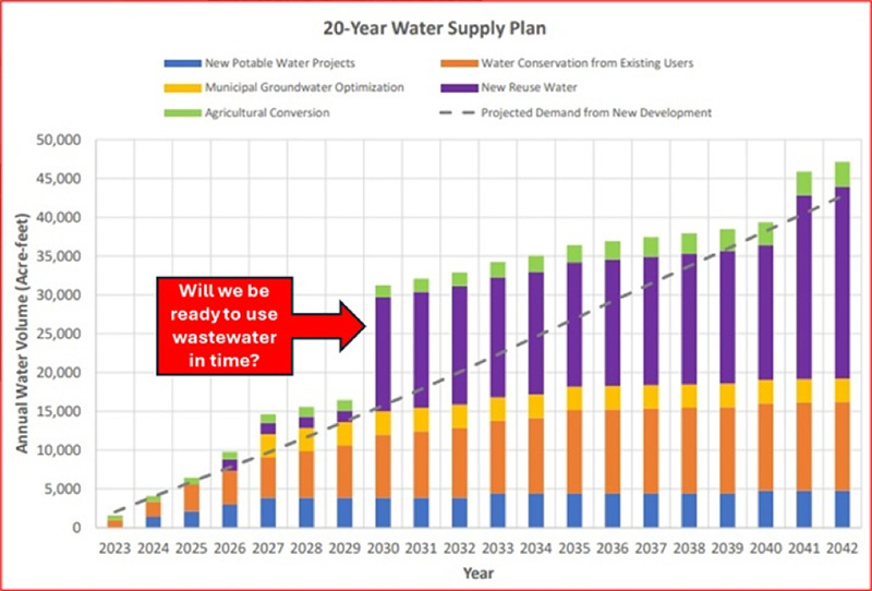 Ivins 20 Year Water Supply Plan