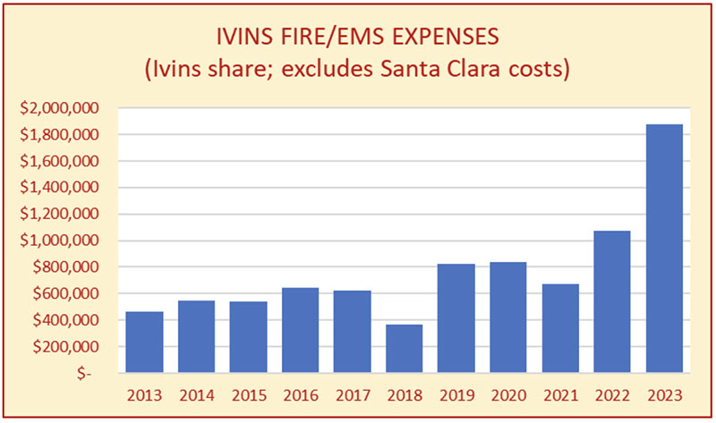 Ivins Citye Fire/EMS Expenses