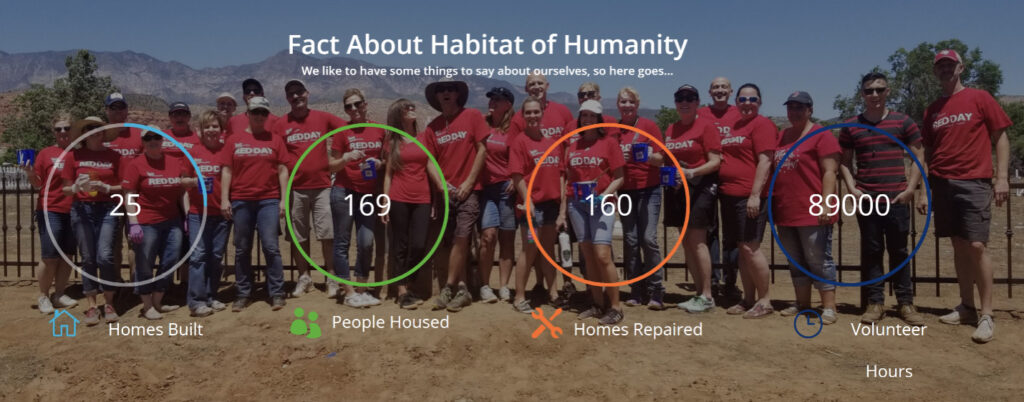 Habitat for Humanity facts